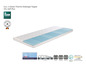 Een f.a.n. 7-zones Thermo-Watergel topper, XXL Soft Plus, met blauwe watergel laag.