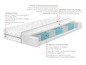 Matelas à ressorts ensachés 7 zones avec couche de confort, adapté aux dormeurs sur le dos et sur le côté.