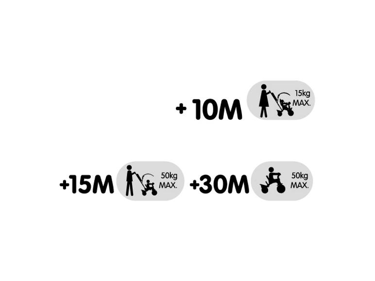 Drie fasen van het gebruik van een kinder driewieler: 10M+, 15M+, 30M+.