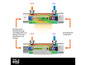 Schema van een mengkraan met warm en koud water, met knoppen voor temperatuur en waterstroom.