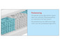 Pocketvering voor een optimale lichaamsaanpassing en slaapcomfort.
