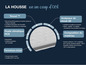 Housse de matelas avec fibre Tencel, rembourrage HCS, fermeture éclair et analyseur de climat 3D.