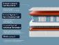 Matras Silver-Spirit: 7 zones Dynamic pocketvering en Lumatex Hybrid schuim.