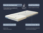 Matelas pour enfants avec une structure à picots 3D et une housse Cool Effect.