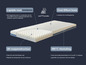 Matras voor kinderen met 3D-noppenstructuur en Cool-Effect hoes.