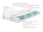 7-zones pocketvering matras met tonvormige veren en een comfortabele schuimtoplaag.