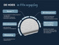 Matras met Tencel hoes, 3D klimaatrand, HCS-klimaatdons vulling en rits.