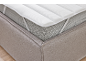 Hoek van een bed met matras en witte matrasbeschermer.