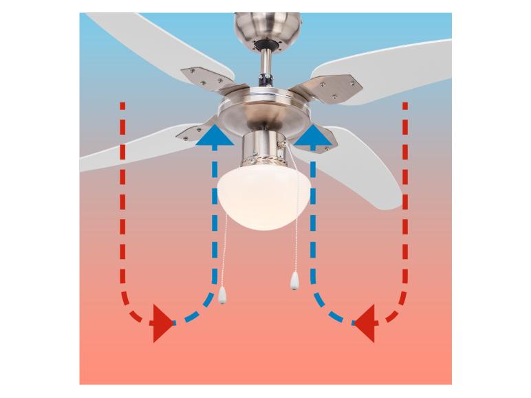 Plafondventilator met witte bladen en geïntegreerde verlichting.