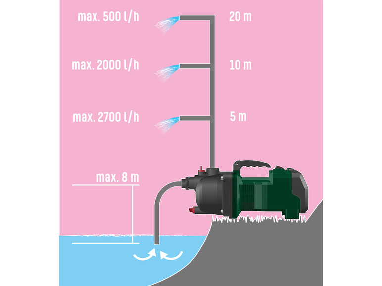 Ga naar volledige schermweergave: Accutuinpomp 40 V PARKSIDE® PGPA40 - afbeelding 13