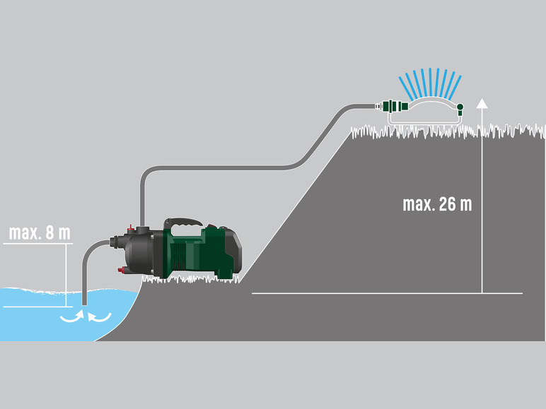 Ga naar volledige schermweergave: Accutuinpomp 40 V PARKSIDE® PGPA40 - afbeelding 12