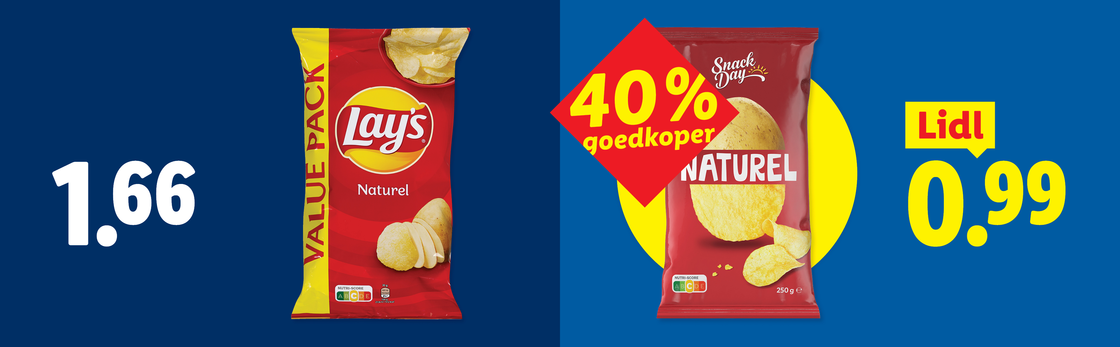Twee zakken naturel chips, de ene een voordeelverpakking voor €1,66, de andere 40% goedkoper bij Lidl voor €0,99.