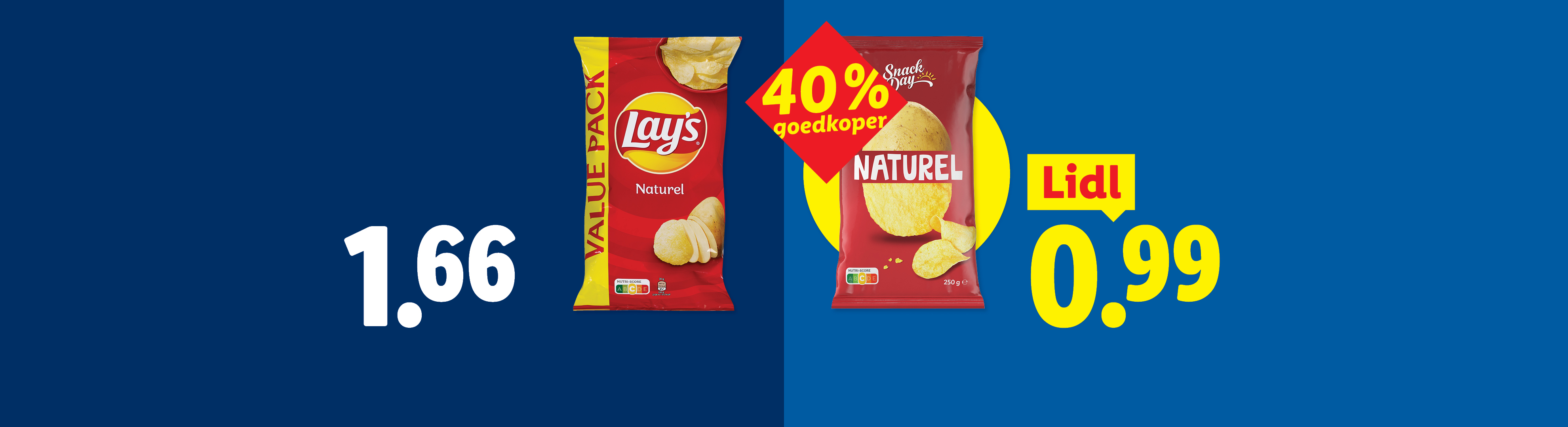 Een vergelijking van twee zakken naturel chips, de ene geprijsd op 1,66 en de andere op 0,99.