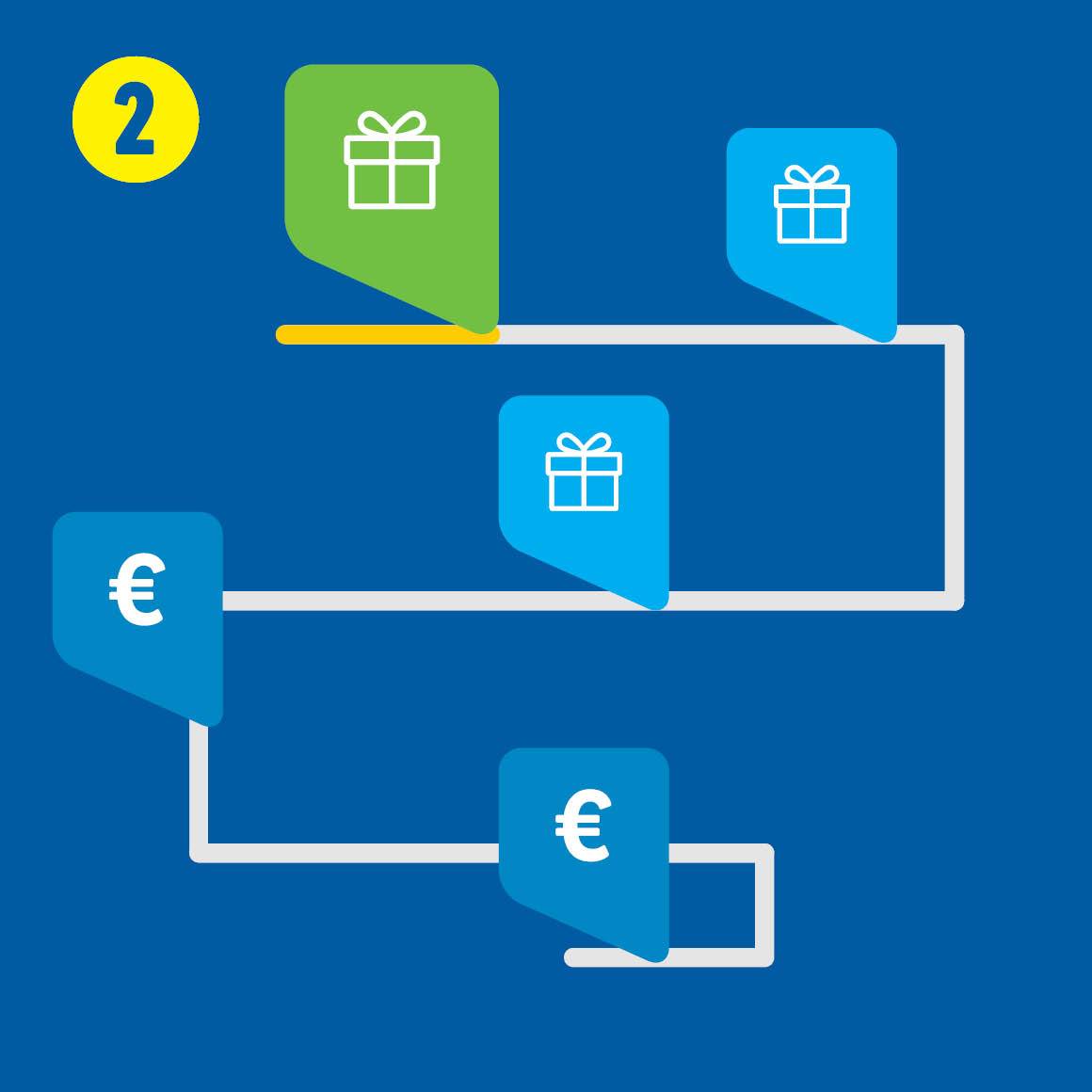 2. Bekijk het overzicht in je Lidl Plus-app